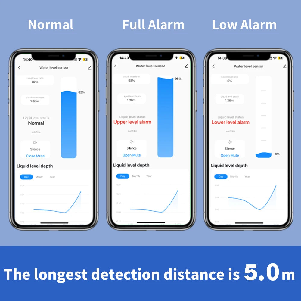 Detector de Nivel de Agua Inteligente - Alerta en Tiempo Real