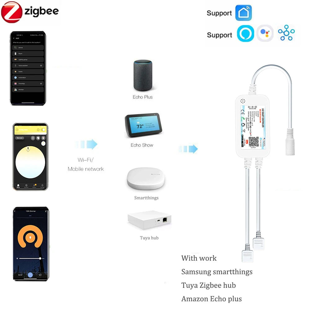 Tira LED COB RGB Zigbee 5M/10M — 840 LEDs/m Control por App