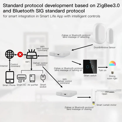 Hub Inteligente ZigBee/WiFi/Bluetooth - Compatible Alexa & Google