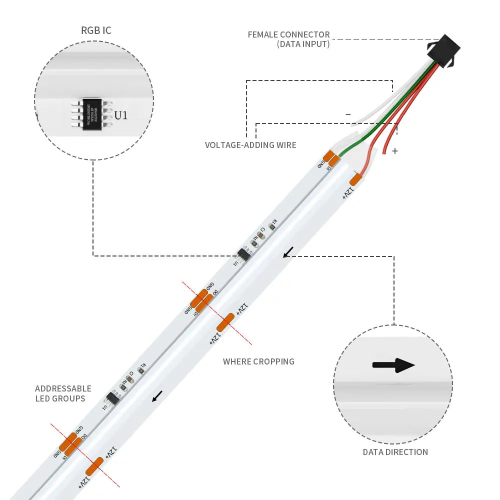 Tira LED COB RGBIC WiFi Tuya WS2811 576/720 LEDs Smart