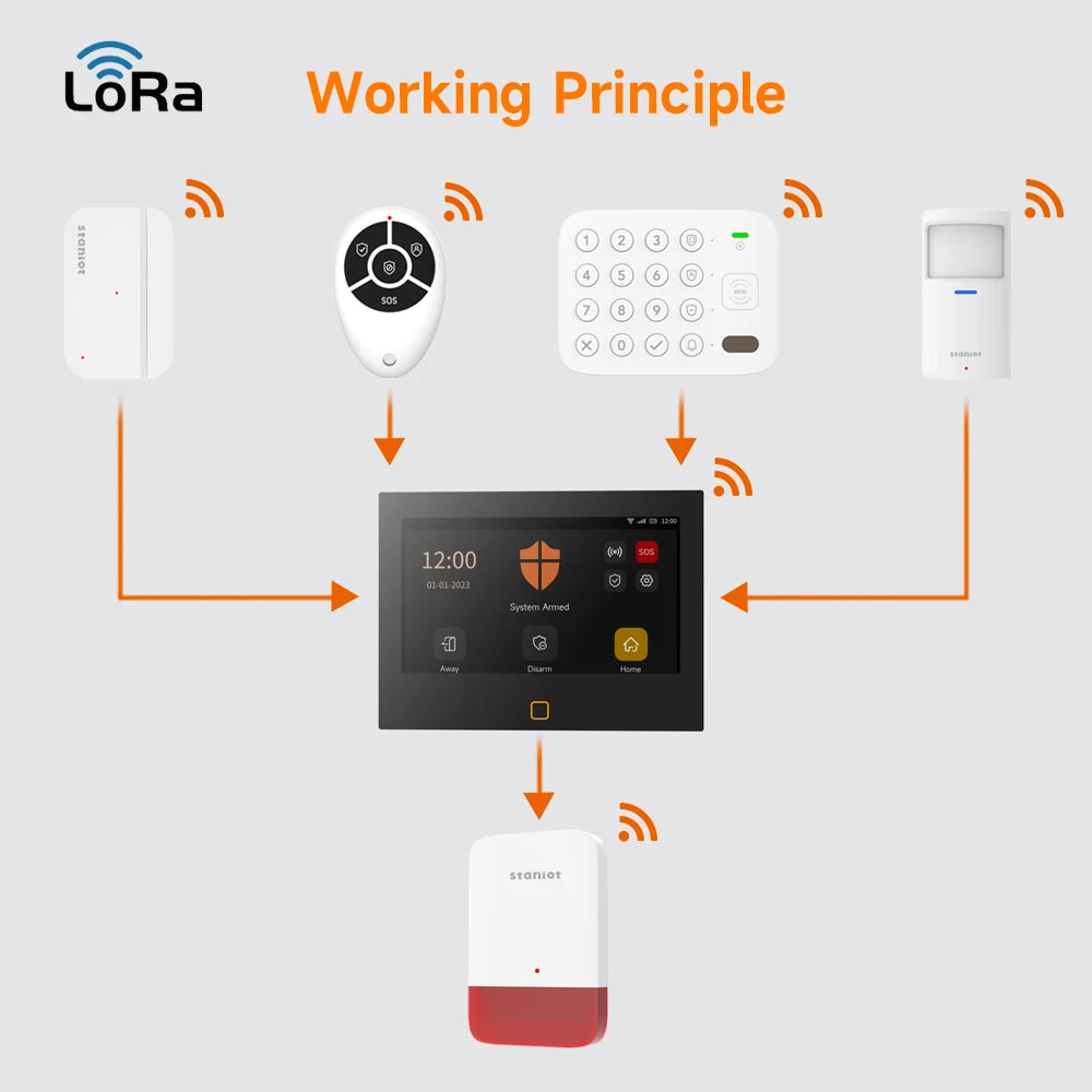 Teclado Seguridad LoRa 500m para Secpanel 7 Pro