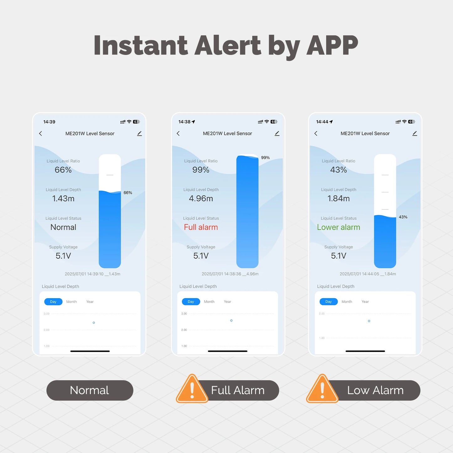Detector de Nivel de Agua - Monitor Inteligente de Tanques con Alarmas en Tiempo Real, App Tuya